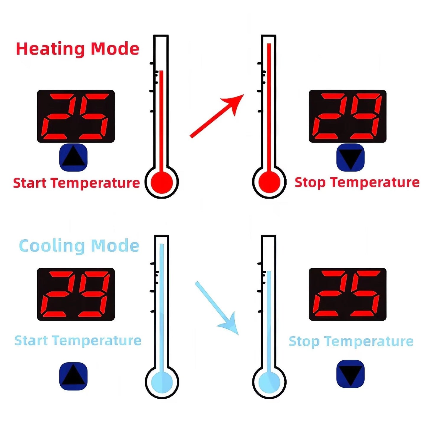 Digital Temperature Controller Thermostat Control with NTC Sensor Probe