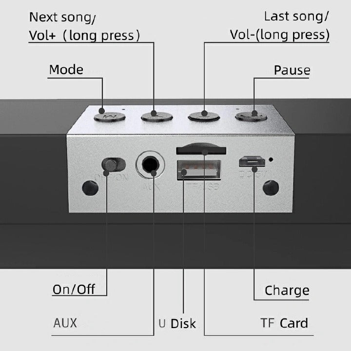 Bluetooth Speaker Portable Sound Bar Wireless Stereo System with USB TF AUX FM