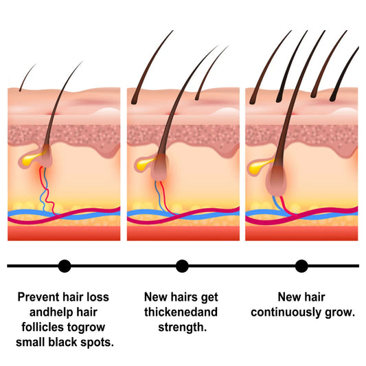 Hair Growth Serum Batana Oil Hair Thinning Dry Frizzy Baldness Repair Scalp Treatment Liquid Anti Hair Loss Regrowth Essence