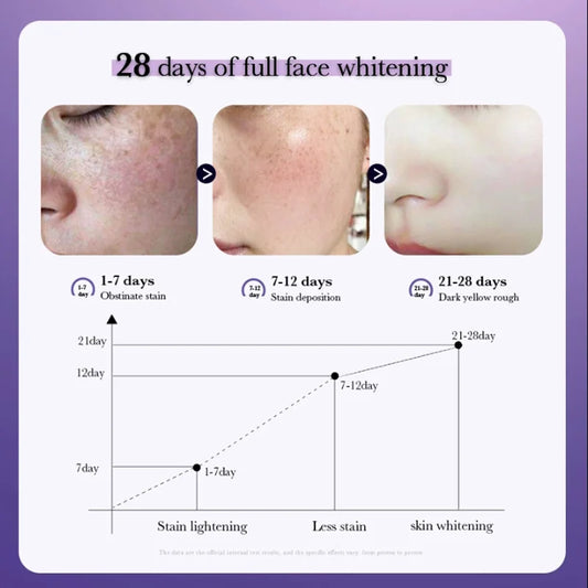 Dark Spot Removal Serum Effectively lightens and diminishes dark spots smoothen & refines the skin's texture Moisturizing Repair