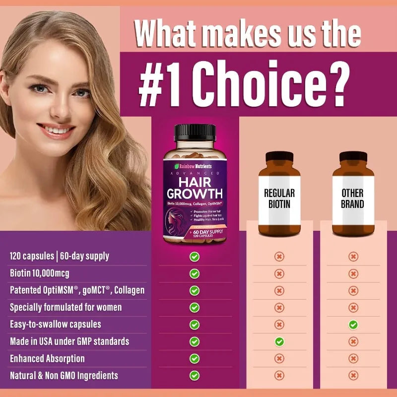Hair Growth Vitamins - Naturally Regenerate Stronger, Healthier Hair, Skin and Nails, Alleviate Hair Loss and Brighten Skin Tone