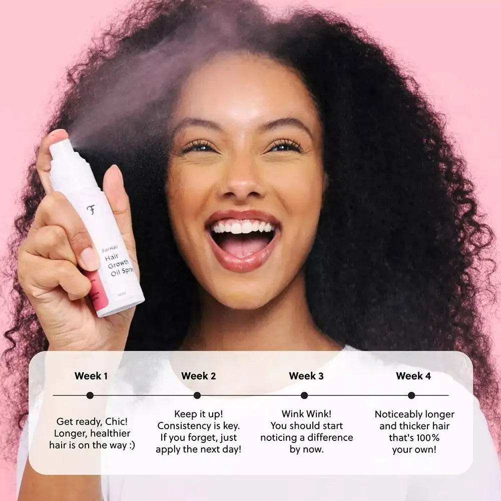 Forchics Advanced Hair Growth Spray Long-lasting Nourishing Hydrating Oil Control Anti Hair Loss Treatment Fast Hair Growth
