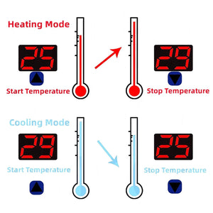 Digital Temperature Controller Thermostat Control with NTC Sensor Probe