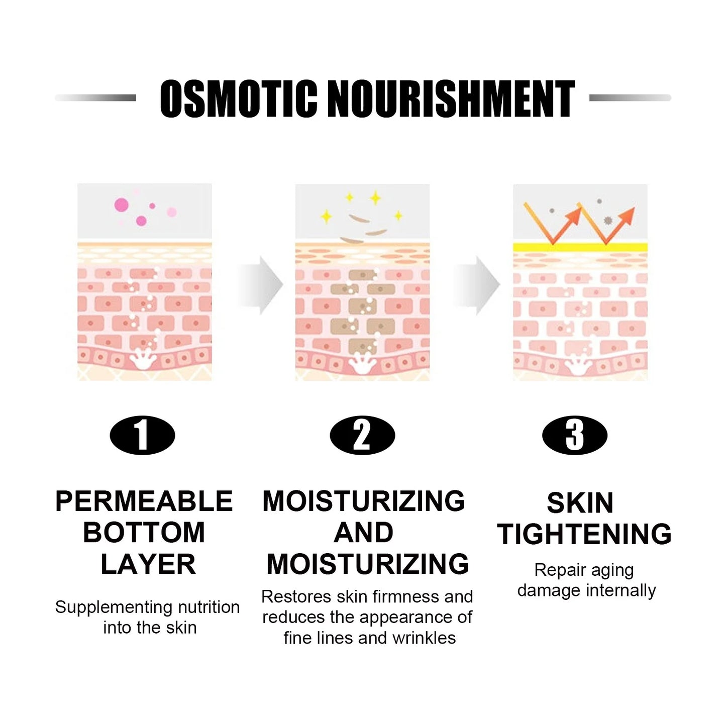 Reduce Dullness Serum Anti Wrinkles Age Brighten Whiten Nourish Repairing Remove Acne Shrink Rough Pores Fade Fine Lines Essence