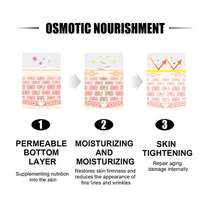 Reduce Dullness Serum Anti Wrinkles Age Brighten Whiten Nourish Repairing Remove Acne Shrink Rough Pores Fade Fine Lines Essence