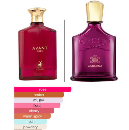 Avant Ruby