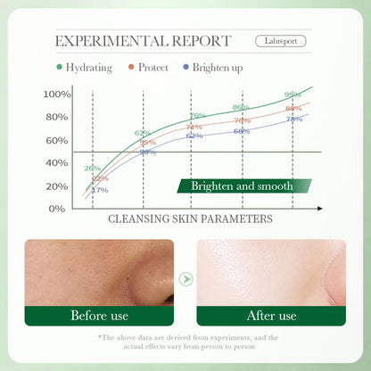 1/2pcs BIOAQUA Centella Asiatica Facial Cleanser Moisturizing Oil Control Cleansing Face Wash Foam Facial Cleanser Skin Care