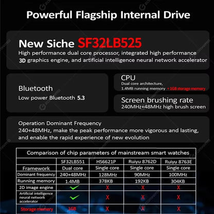 New Origina HK10 ULTRA 3 Smartwatch Men 4G ROM ChatGPT NFC Compass HK9 ULTRA2 MAX Upgrade Watches Sports BT Call Smart Watch Men