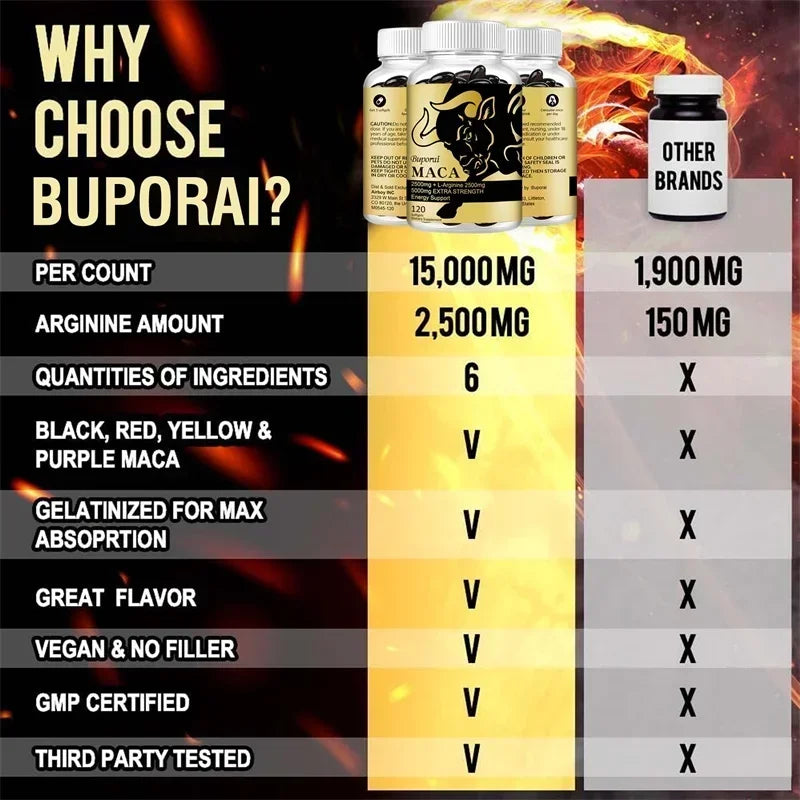 Maca Root Supplement - Boost Endurance & Strength, Relieve Fatigue and Promote Blood Circulation, Promote Muscle Growth