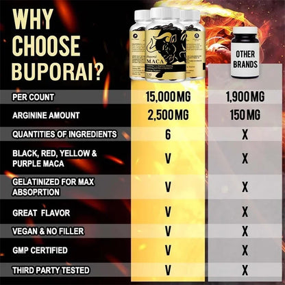 Maca Root Supplement - Boost Endurance & Strength, Relieve Fatigue and Promote Blood Circulation, Promote Muscle Growth