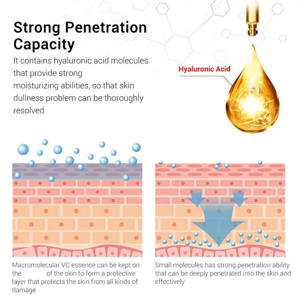 Retinol Serum Lifting Firming Anti-Aging Brightening Fade Fine Lines Moisturizing Improve Skin Elasticity Facial Skincare