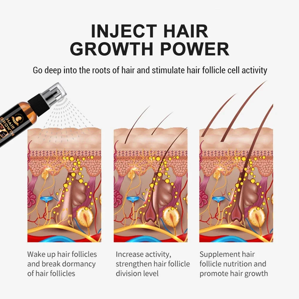 Beard Growth Serum Spray Hair Growing Essential Oil Fast Styling Thicker Longer Fuller Beard Softening Moisturizing Beard Liquid