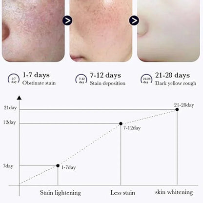 Dark Spot Corrector serum Fades Sunspots Brightens Dull Skin Nourishes skin Reduces Melanin Minimizes freckle for men and women