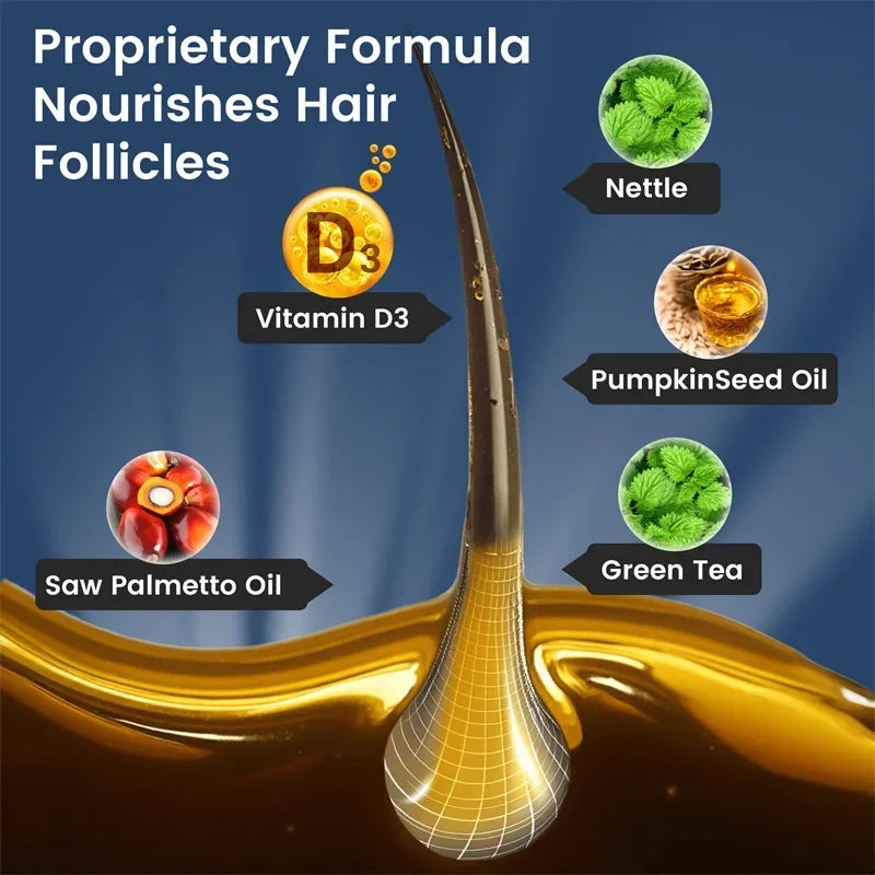 DHT Blockers for Men - Contains Saw Palmetto & Biotin To Promote Natural Hair Growth, Increase Vitality, and Maximize Absorption