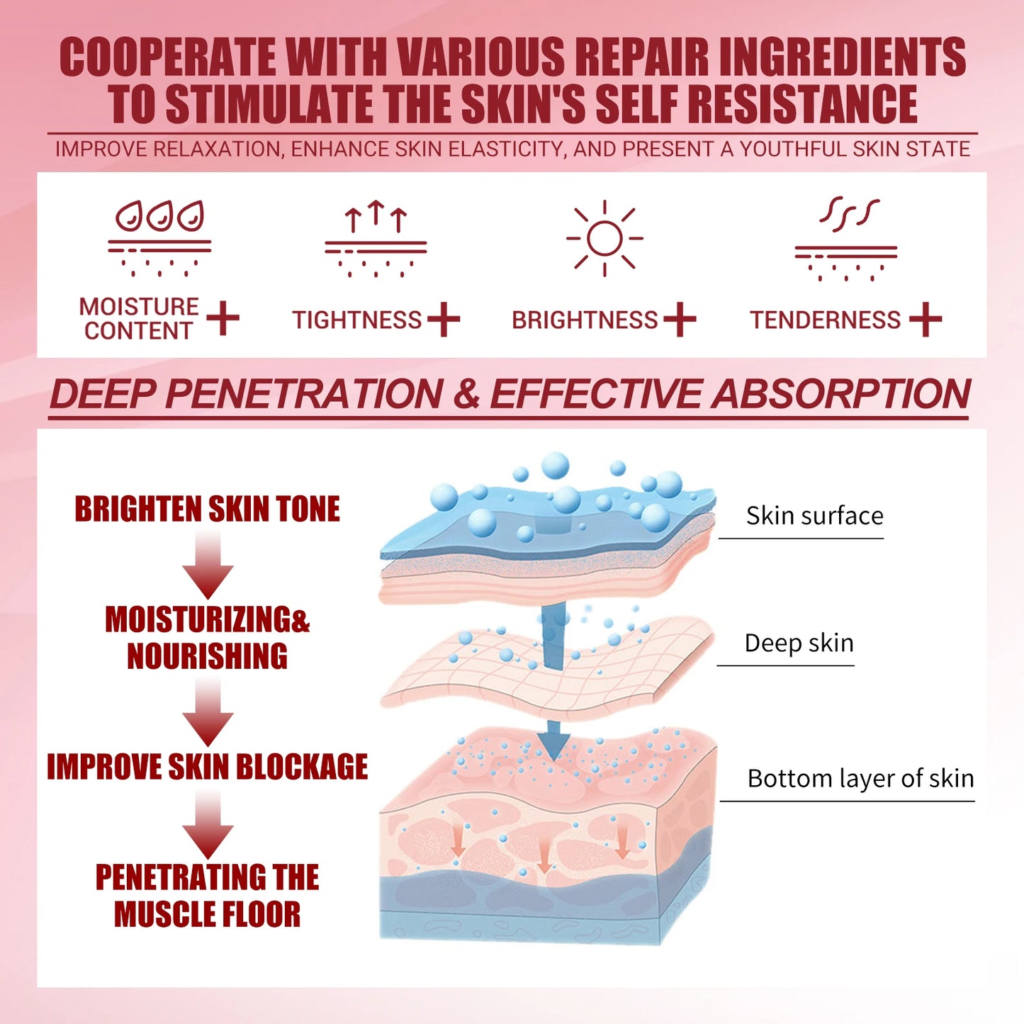 Eelhoe Retinol Face Cream Gently Care Fade Fine Lines Brighten Comfort Restore Natural Skin Soften Nourish Moisturize Face Cream