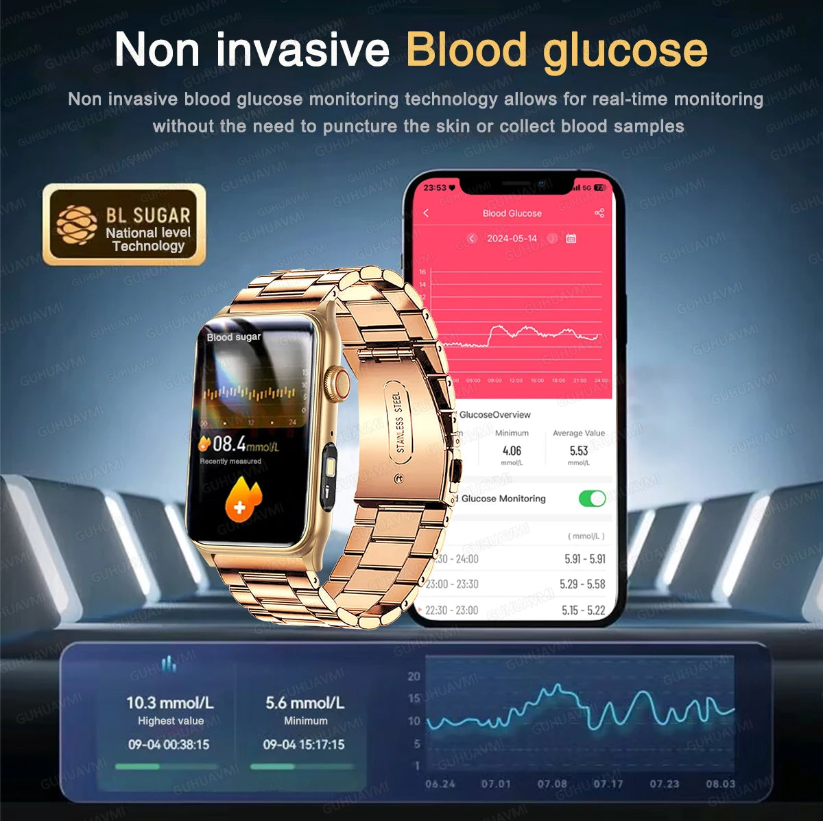 2025 New AI Medical Diagnosis Blood sugar Blood pressure Blood oxygen Smart Watch For Men Bluetooth Call LED Health Smart watch