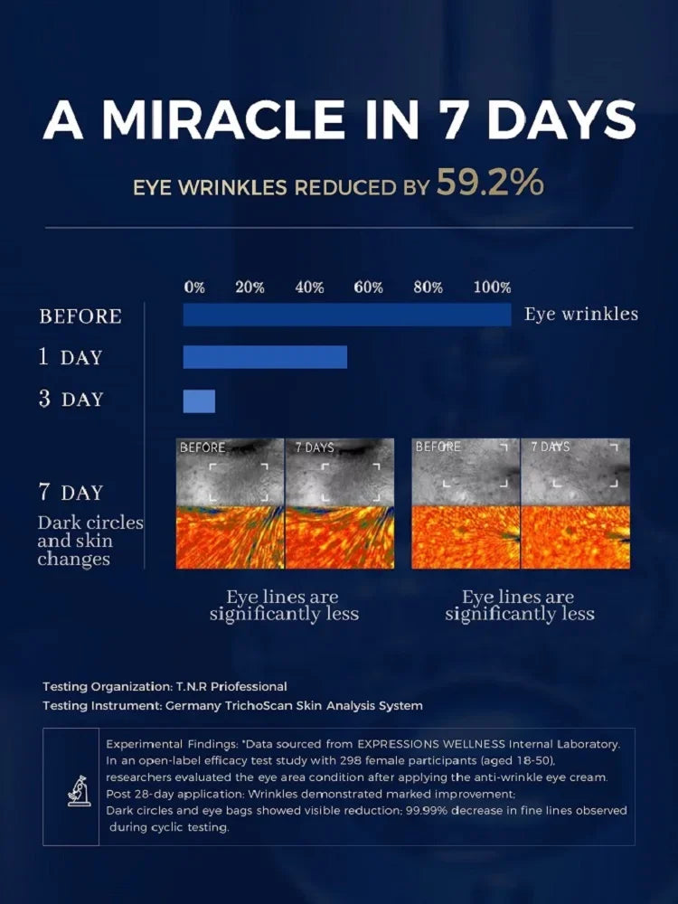 Expressions Wrinkle Free Eye Cream Anti-Aging Retinol Eye Serum for Dark Circles and Bags Best Eye Cream for Wrinkles