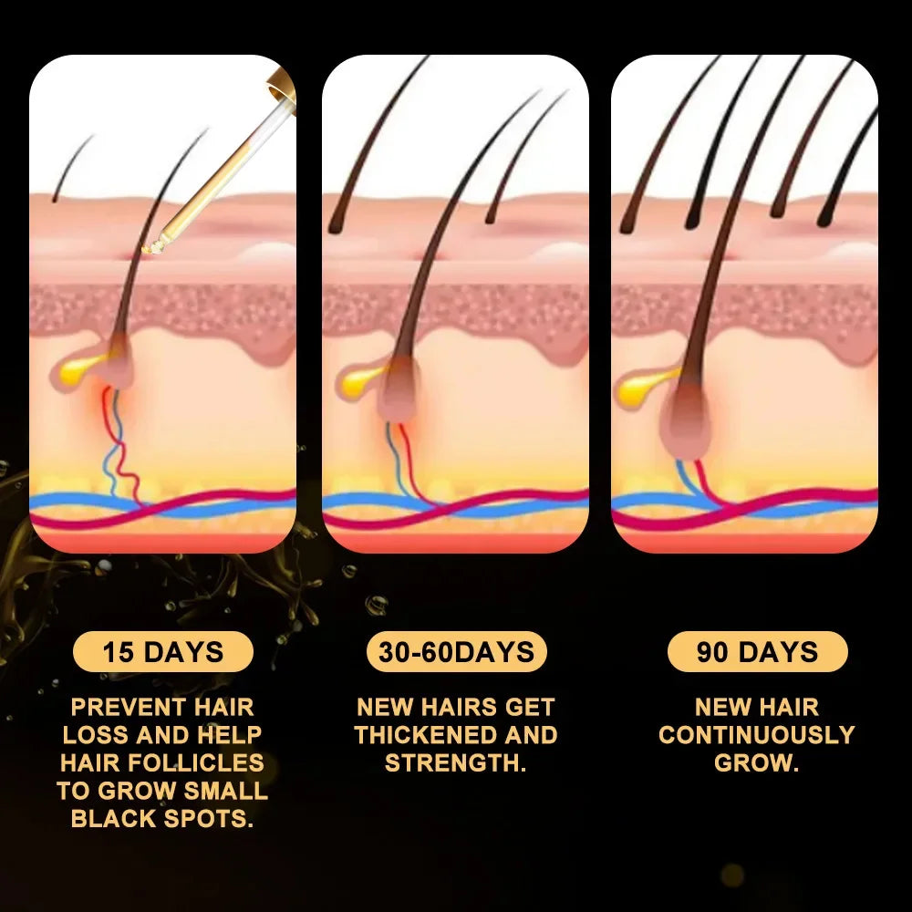 Fast Hair Growth Set Batana Oil Traction Alopecia Hair Mask Anti Break Loss Hair Growth Oil Baldness Treatment Hair Health Care