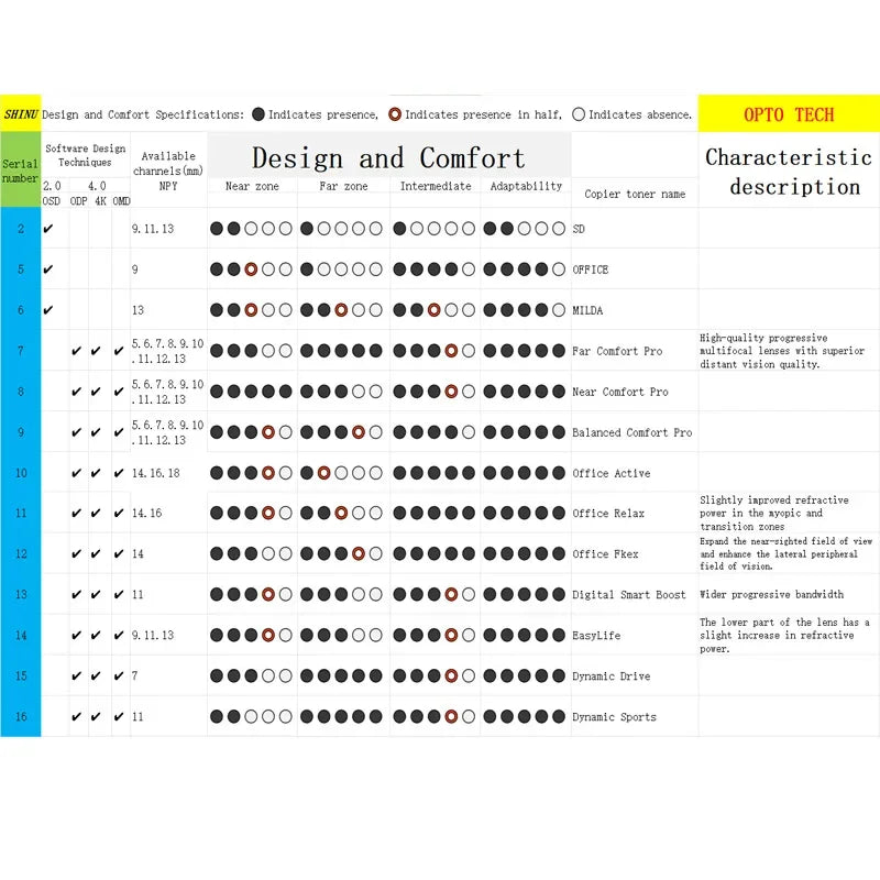 SHINU Progressive Multifocal Reading Glasses Men Titanium Frame Prescription Glasses Titanium Shortsighted Glasses Cr39 Lenses