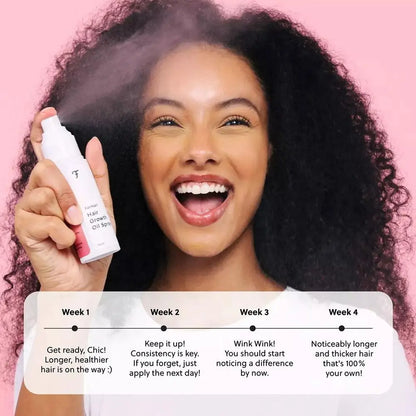 Forchics Advanced Hair Growth Spray Long-lasting Nourishing Hydrating Oil Control Anti Hair Loss Treatment Fast Hair Growth