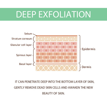 Herbal Facial Gel: A Gentle, Refreshing & Cleansing Skin Care Gel That Cleanses, Moisturizes and Leaves Skin Soft & Tender.