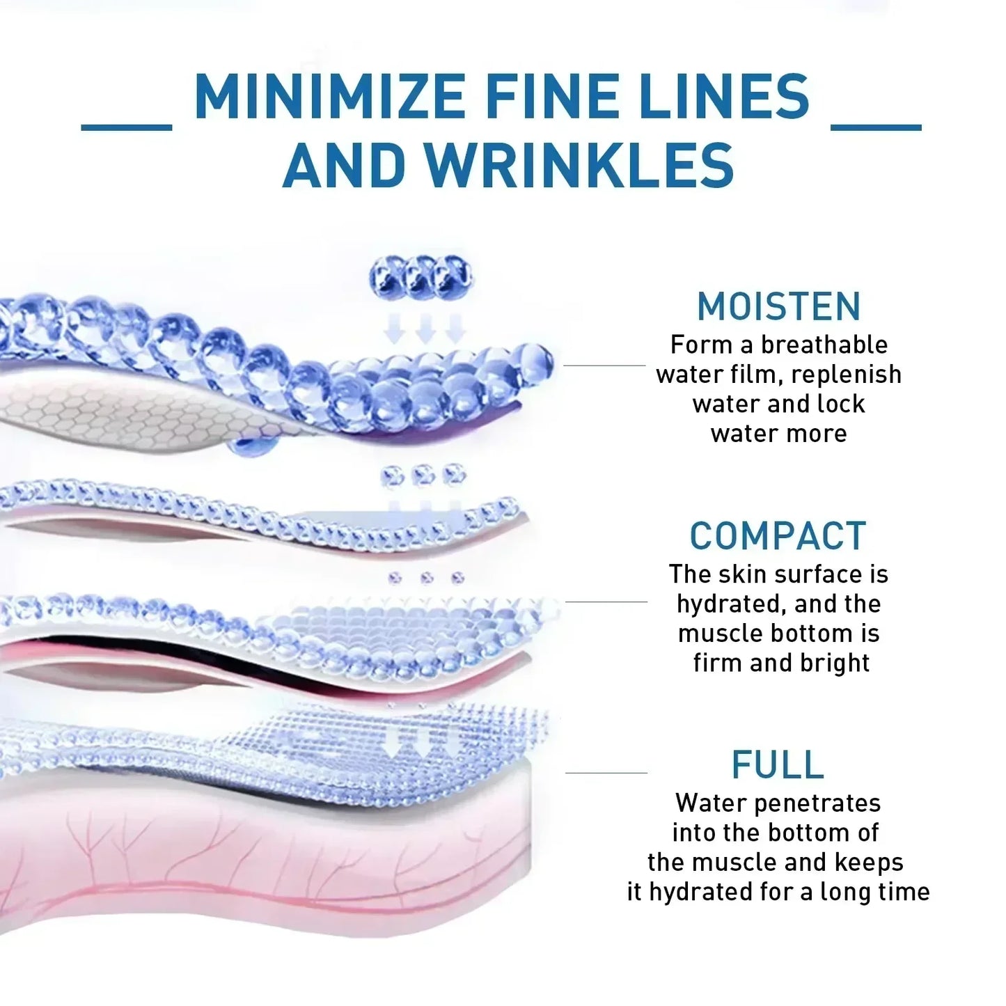 Jaysuing Anti-Aging Retinol B3 Facial Serum Reduce Wrinkle Remove Wrinkle Fine Lines Around Eyes Neck Wrinkle Skin Care Produce