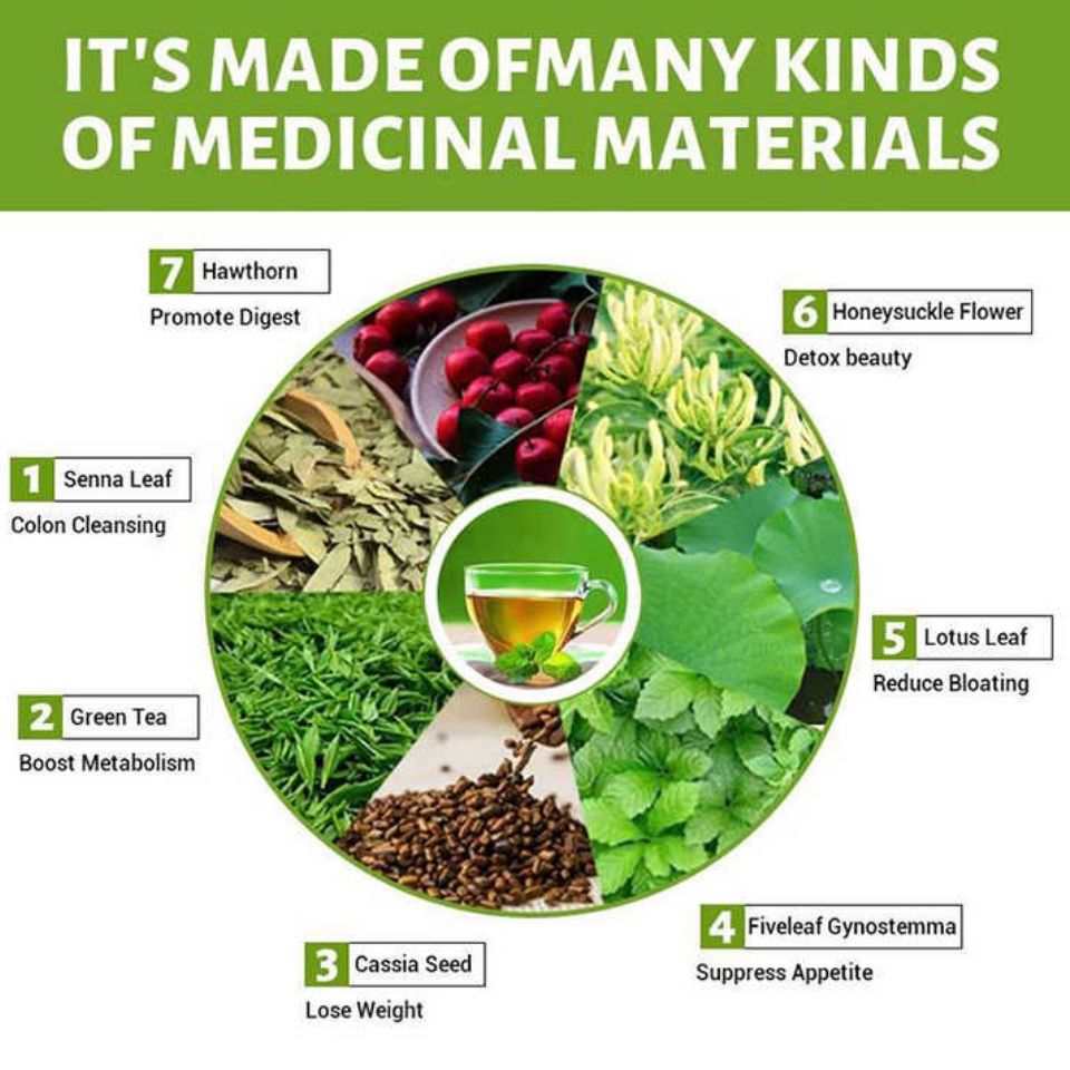 Fit Tea 28 DAY Premium Organic Herbal Slimming Weightloss tea Flat Tummy Tea Detox Tea - Wins Town