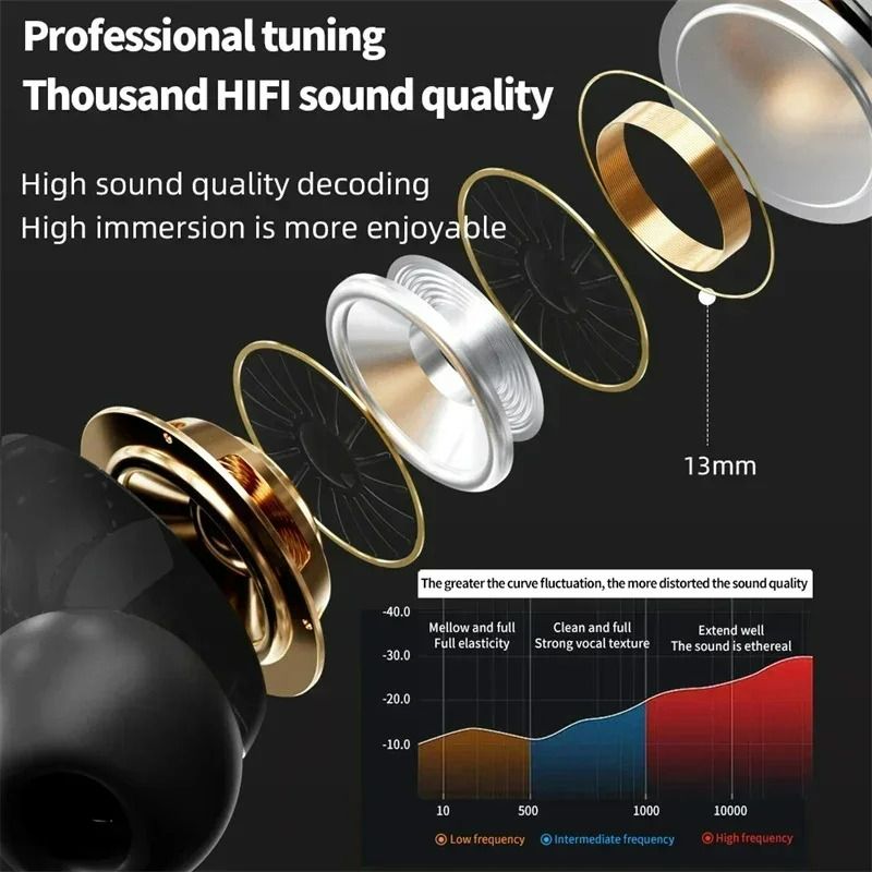 A9 Pro Wireless Bluetooth earphones LED Touch Screen Earpods Touch Screen ANC Noise Reduction Earbuds 500mAh Long Standby