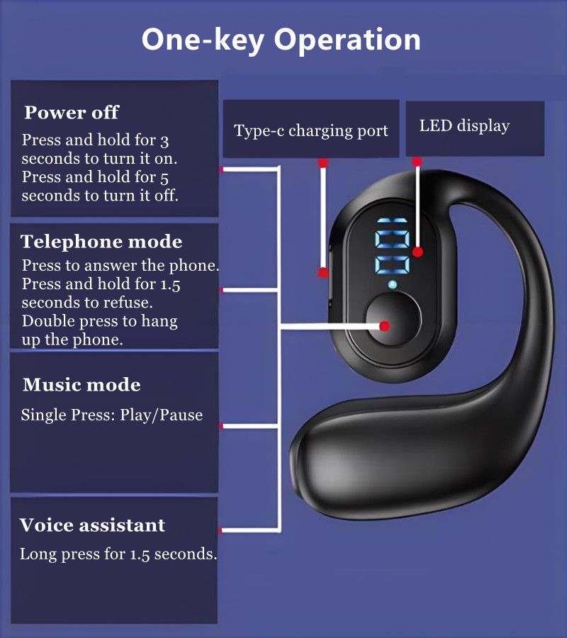 RichRipple F10 Pro 10H Play Time Wireless Bluetooth Earphone Digital Display Single Earbud Ultra Long Standby Business Earpods HD Call Headset Outdoor