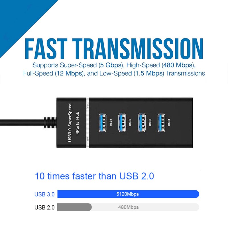Usb3.0 Hub 4-Port Super-Speed USB Splitter For Hard Drives USB Flash Drive Mouse Keyboard Extend Adapter Laptops Multi Splitter USB Adapter Expander Cable For Desktop PC Laptop Adapter