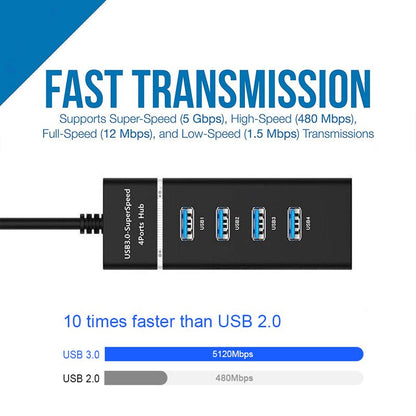 Usb3.0 Hub 4-Port Super-Speed USB Splitter For Hard Drives USB Flash Drive Mouse Keyboard Extend Adapter Laptops Multi Splitter USB Adapter Expander Cable For Desktop PC Laptop Adapter