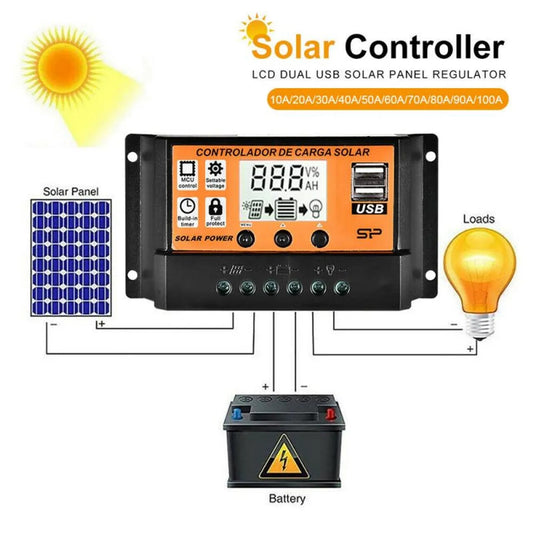 Updated Version Solar Charge Controller 30A/20A/10A 12V 24V Auto Solar Charge Controller MPPT/PWM Controllers LCD Dual USB Output Solar Panel PV Regulator USB 5V LCD Display