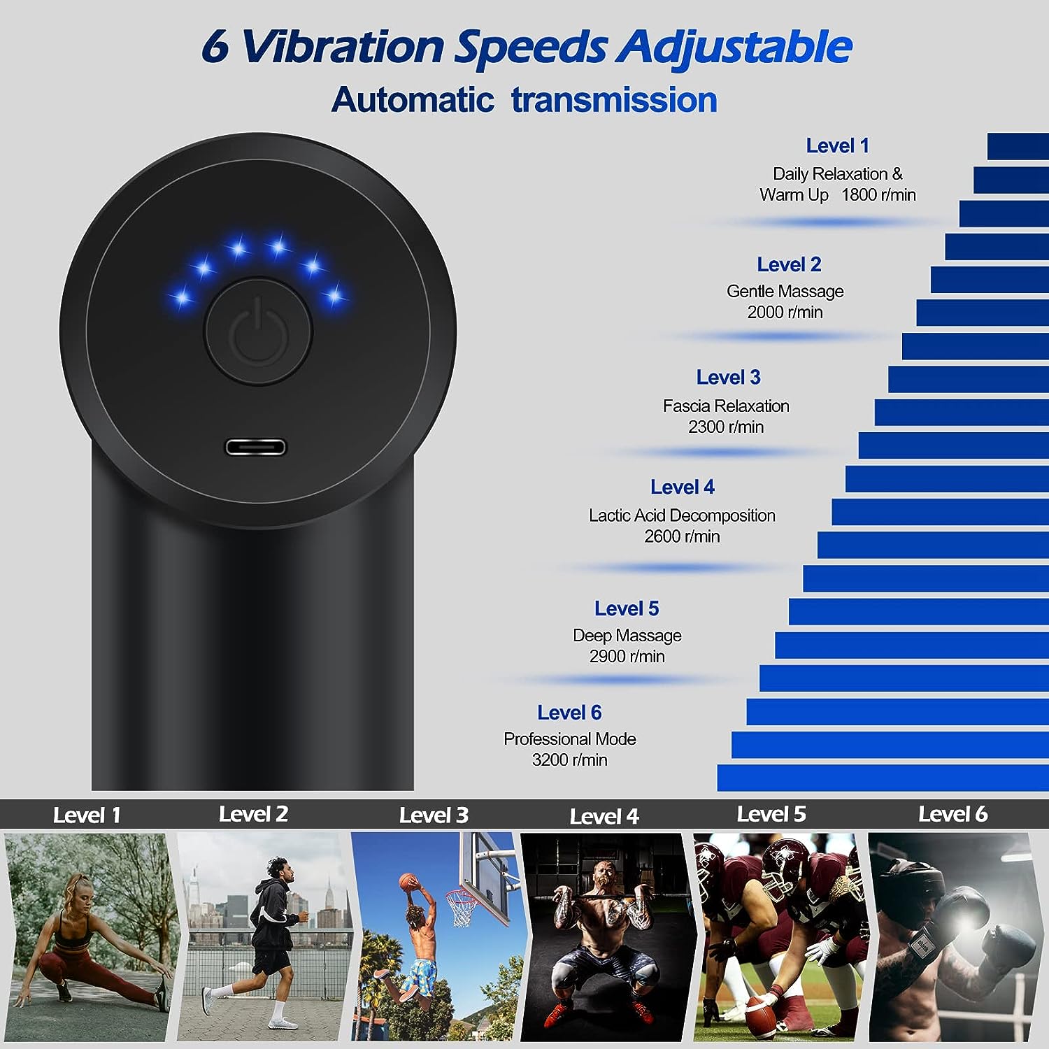 Mini Massage Gun, Percussion Deep Tissues Muscle Massager Gun with 6 Speeds, Type-C Charging, 35DB Ultra Quiet, Portable Electric Handheld Body Massager for Back Neck Pain Relief