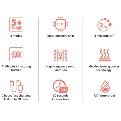 Oral Cleaning Powered Toothbrushes, Super Sonic Electric Toothbrushes With 3 Brush Heads Smart Timer Whitening IPX7 Smart Wireless Rechargeable Automatic Ultrasonic Electric Toothbrush Health care