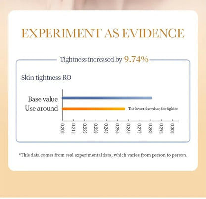10PCS Anti-wrinkle Collagen Face Mask Moisturizing Anti-aging Repair Brightening skincare Oil-Control Replenishment Whitening Aloe Face Care Face Sheet Mask Facial Masks Skin Care