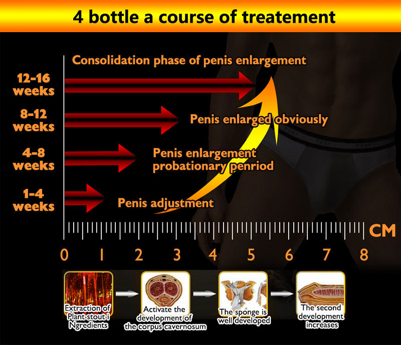 50ml Male Penis Enlargement Cream XXL Big Dick Gel Sex Lube Fragrance Titan Gel Penis Extender for Men