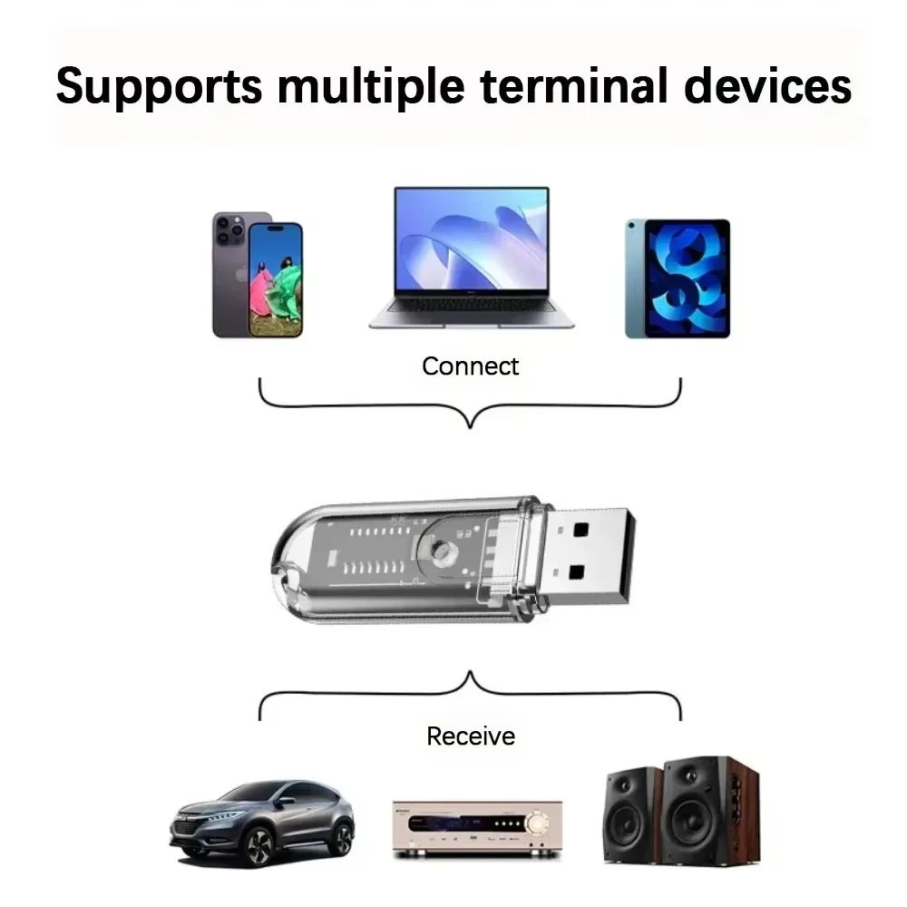 USB Bluetooth Adapter 5.3 For Wireless Speaker Audio Mouse Bluetooth Dongle USB Adapter Bluetooth Receiver