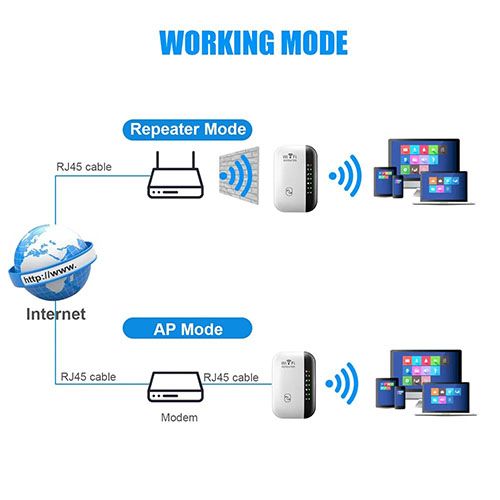 Upgraded Version 300Mbps Wireless WIFI Repeater 2.4G Booster Router WiFi Range Extender With network cable Wi-Fi Signal Amplifier 802.11N Network Card Adapter For PC 7 Status Light Wireless Repeater
