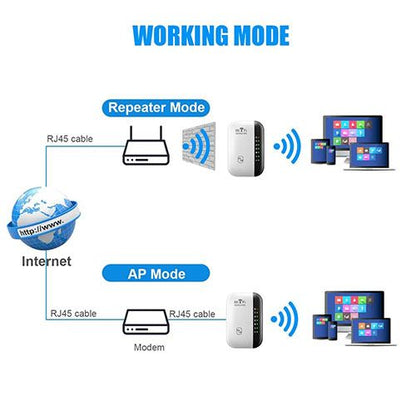Upgraded Version 300Mbps Wireless WIFI Repeater 2.4G Booster Router WiFi Range Extender With network cable Wi-Fi Signal Amplifier 802.11N Network Card Adapter For PC 7 Status Light Wireless Repeater
