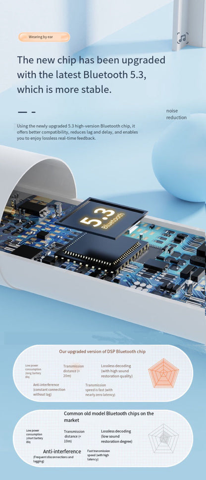 Wireless Earbuds Bluetooth Earphones HiFi Ear Buds Bass Stereo Bluetooth Headphones with ENC Noise Cancelling Mic IP7 Waterproof in Ear LED Display Charging Case Ear Buds for Pad Workout Sports