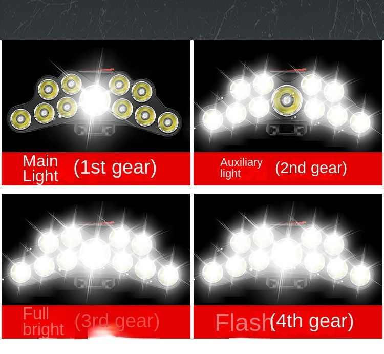 Rechargeable Headlamp, 11 LED High Lumen Bright Headlamp USB Headlight, Head Lamps for Outdoor Running Hunting Hiking Camping Gear