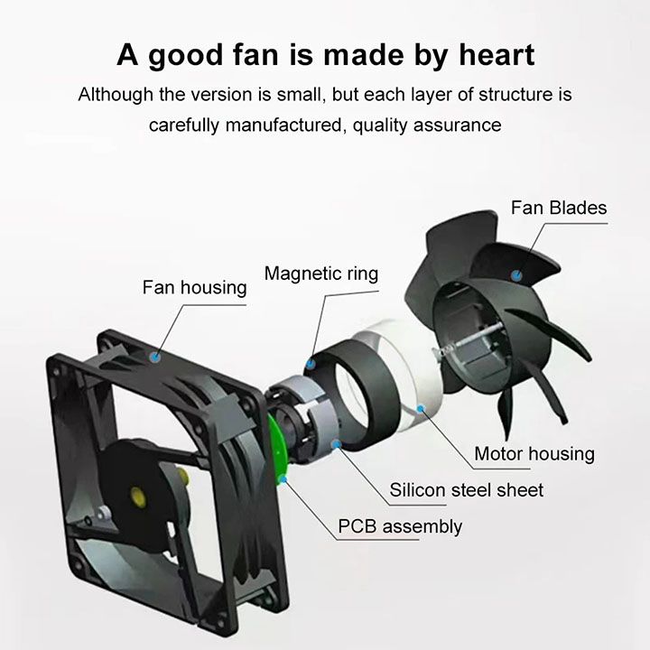 220V BBQ Fan Small Blast Engine with Air Collecting Adjustable Speed Cooking Tool EU Plug Handheld Barbecue Blower Camping AC Powered Fan Variable Speed Control