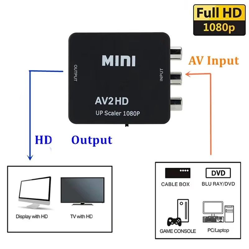 AV to HDMI-compatible Converter AV/CVSB L/R Video Box HD 1080P 1920*1080 Support NTSC PAL Output AV To HDMI-compatible