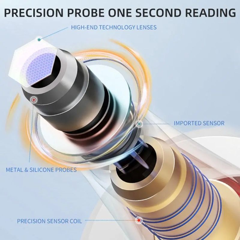 Non-contact Digital Infrared Thermometer Portable Precision Handheld Pyrometer LCD Display Screen Multifunctional IR Thermometer Rechargeable IR Thermometer Medical Equipment