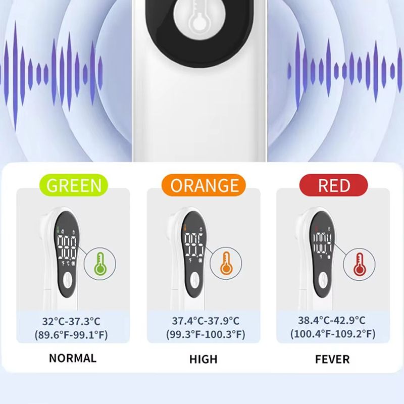 Non-contact Digital Infrared Thermometer Portable Precision Handheld Pyrometer LCD Display Screen Multifunctional IR Thermometer Rechargeable IR Thermometer Medical Equipment