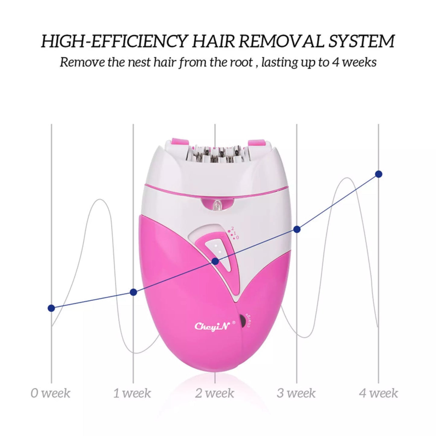 Electric Women Epilator Rechargeable Women’s Hair Remover 2 speed levels without pain and allergy Shaving Hair Shaver Machine