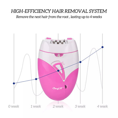Electric Women Epilator Rechargeable Women’s Hair Remover 2 speed levels without pain and allergy Shaving Hair Shaver Machine