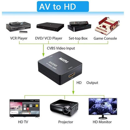 AV to HDMI-compatible Converter AV/CVSB L/R Video Box HD 1080P 1920*1080 Support NTSC PAL Output AV To HDMI-compatible