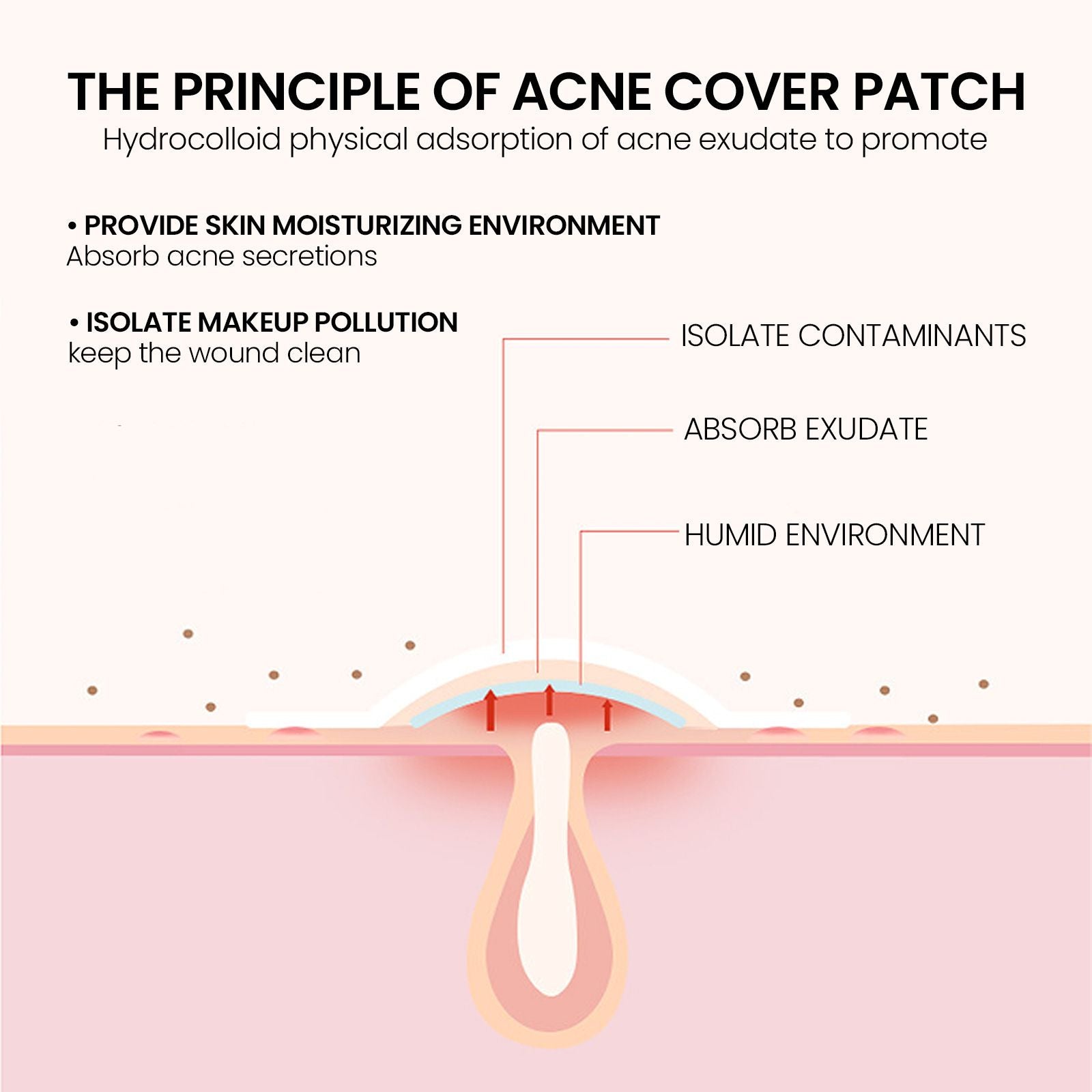 200pcs Repair Acne Patch Facial Skin Care Fade Blemishes Pimple Marks Closed Acne Blemishes Cover Acne Pimple Repair Patch