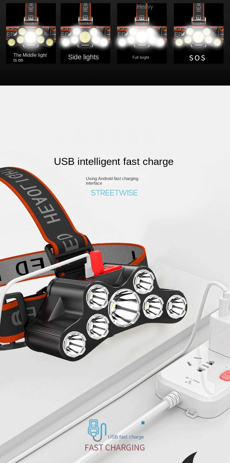 Rechargeable Headlamp, 7 LED Super Bright Waterproof Headlight with Red Lights, 4 Light Modes Head Lamp for Emergency Light Outdoors Fishing Hiking Camping Running